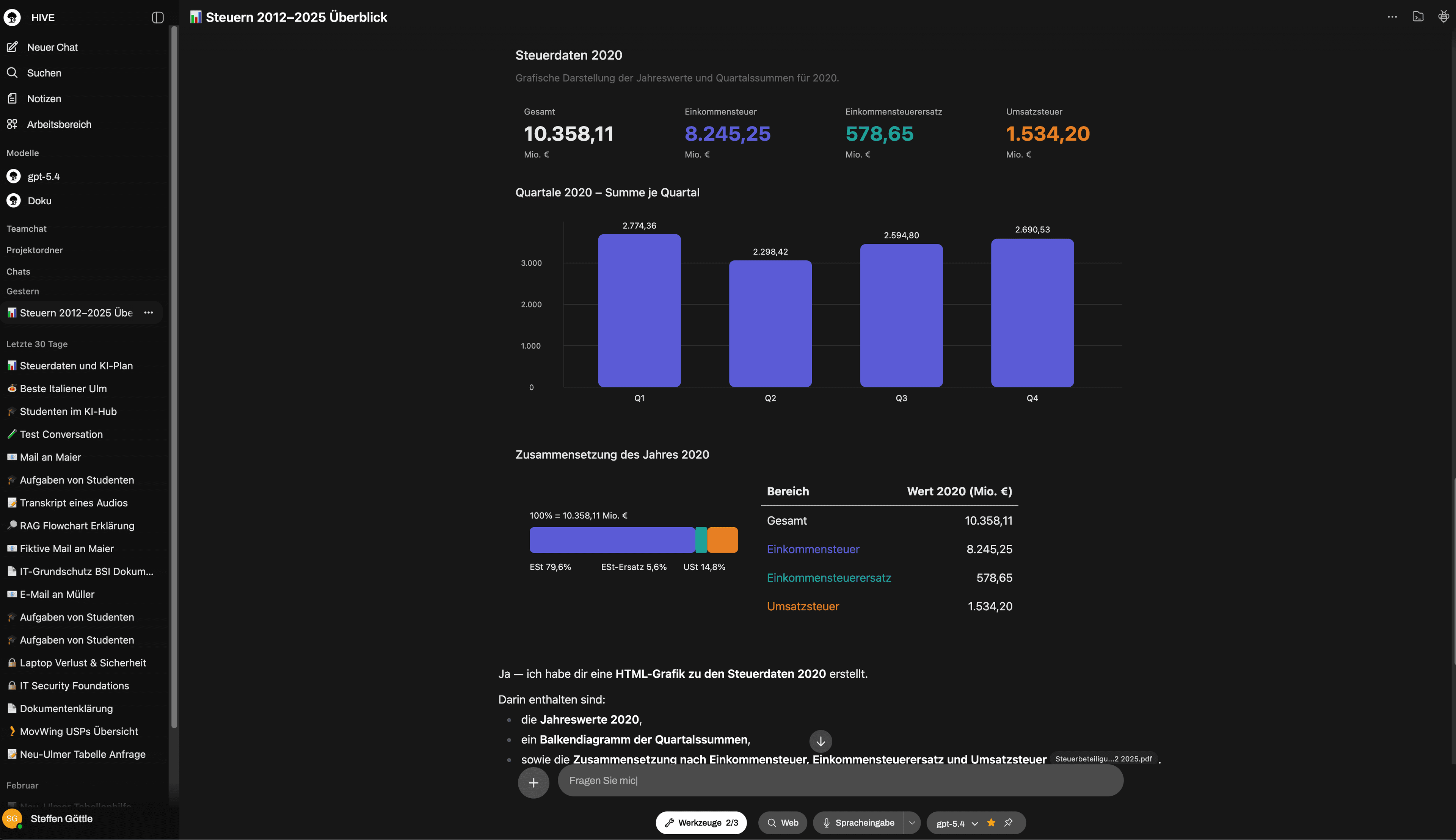 Interaktive Analyseansicht in HIVE mit Kennzahlen, Balkendiagramm und tabellarischer Auswertung