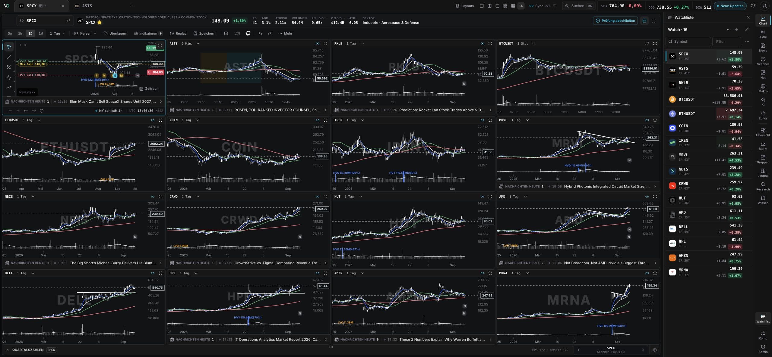 WickedDesk: 16 Charts