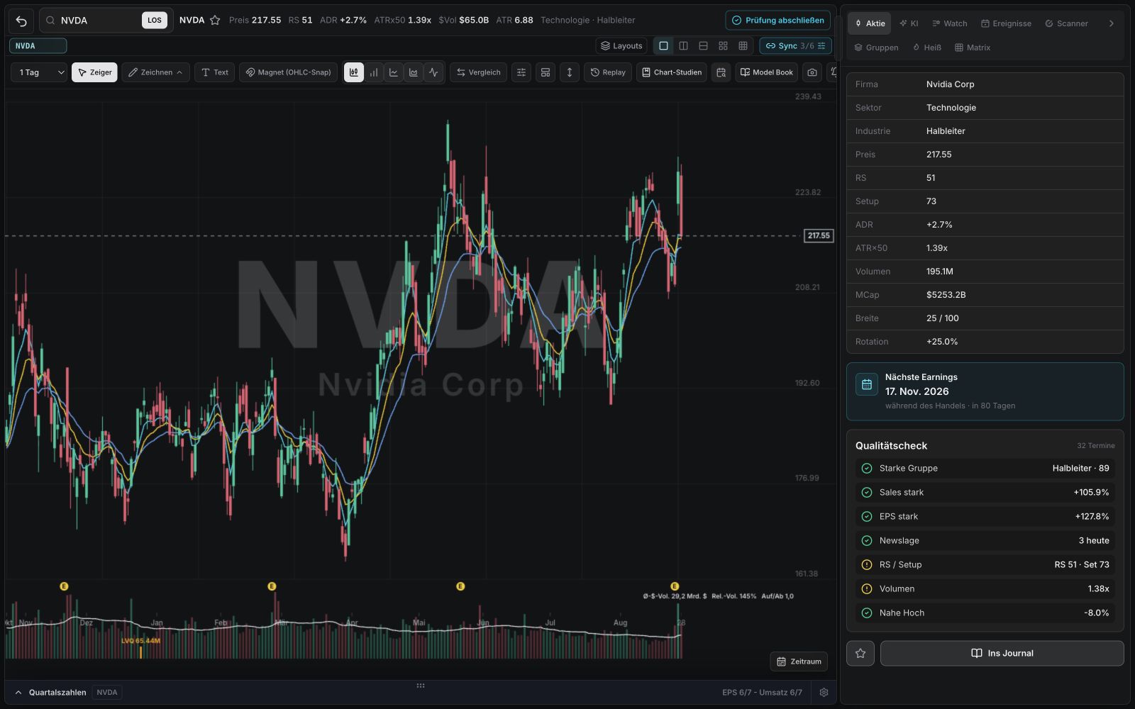 WickedDesk Atlas mit Tageschart von NVDA, Sidecar und Termin für die nächsten Quartalszahlen