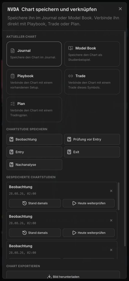 Mobiler WickedDesk Atlas Dialog mit Journal, Model Book, Playbook, Trade, Plan und gespeicherten Chartstudien