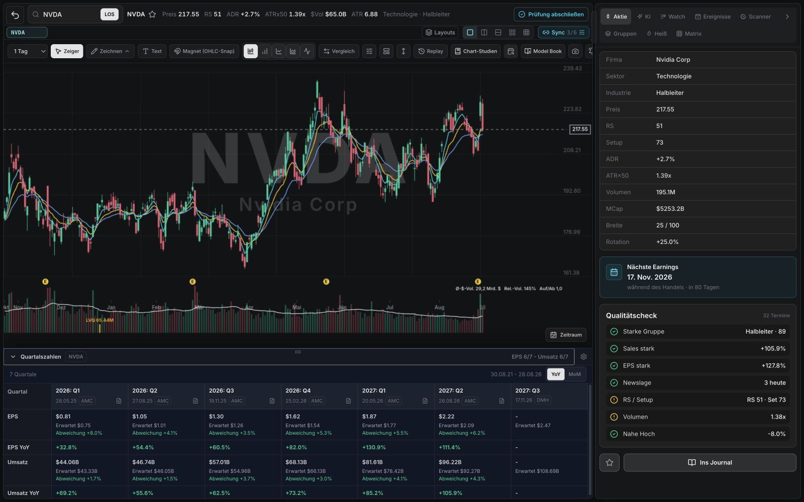 WickedDesk Atlas mit geöffneter Tabelle für die Quartalszahlen von NVDA, Schätzungen und Abweichungen