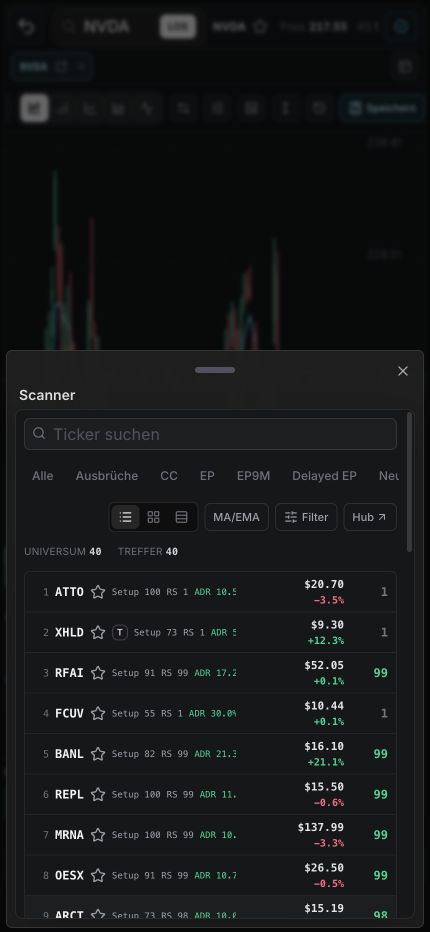 Mobiler WickedDesk Scanner als Dialog über dem geöffneten Chart von NVDA