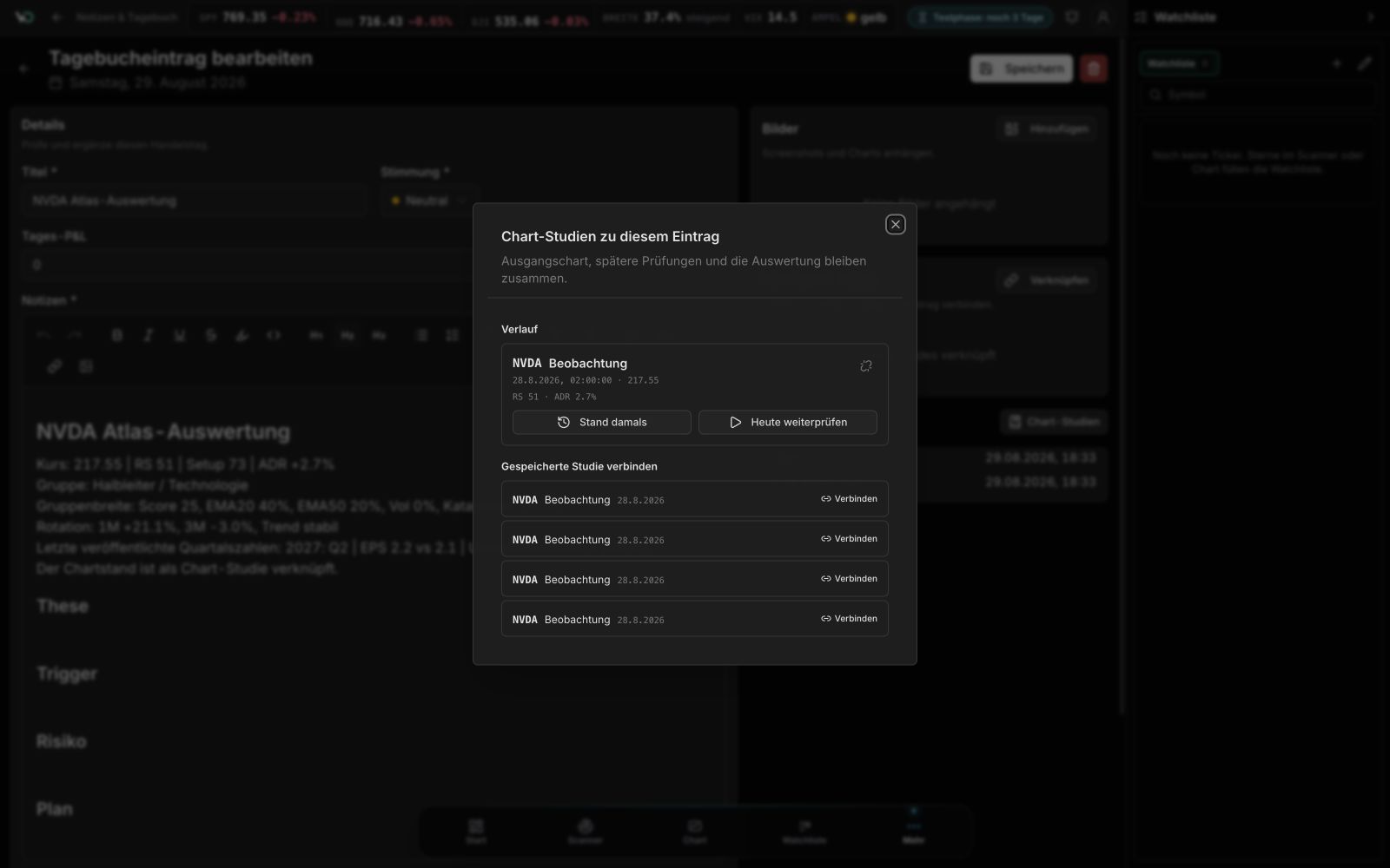 WickedDesk Journal mit Dialog für den verknüpften Verlauf einer Chartstudie von NVDA
