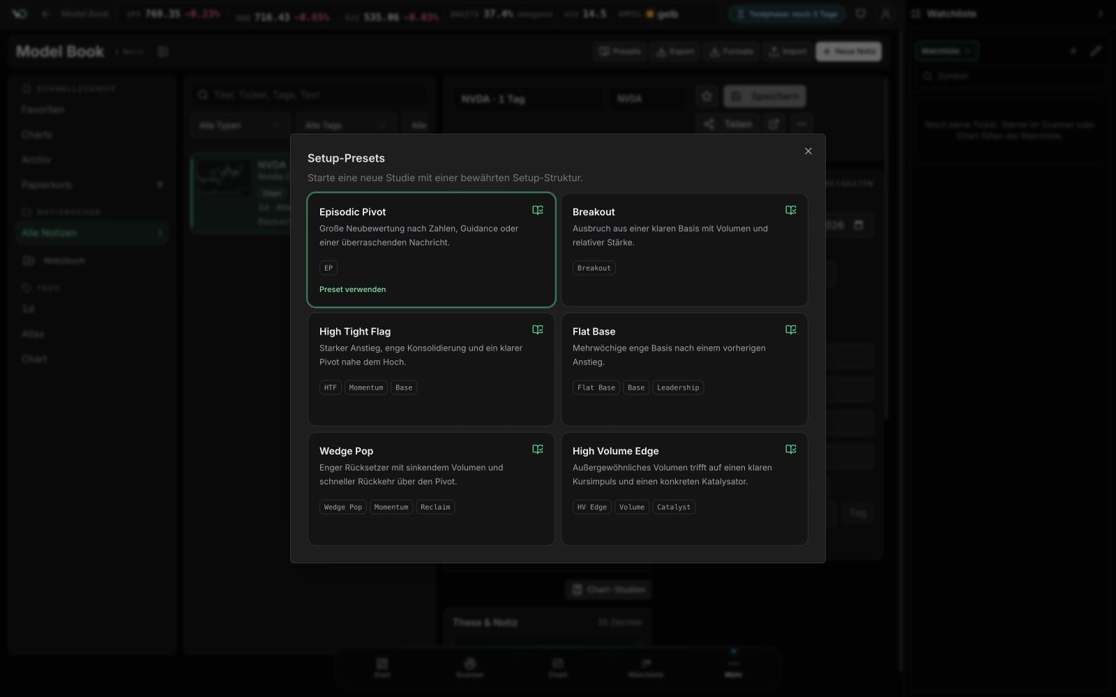 WickedDesk Model Book mit Presets für Episodic Pivot, Breakout, High Tight Flag und weitere Setups