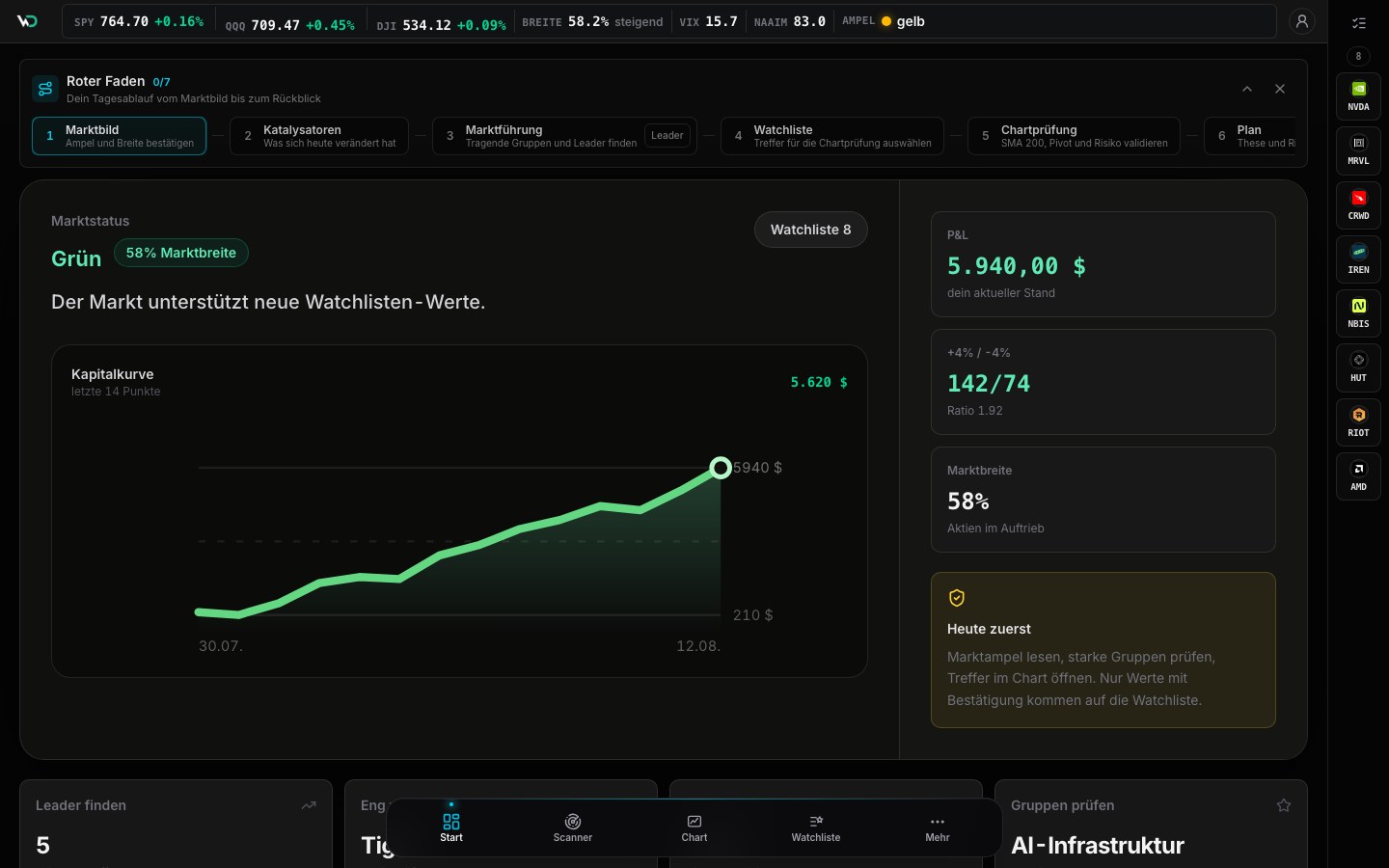 WickedDesk im Einfach-Modus mit Dashboard, Marktampel und Watchliste