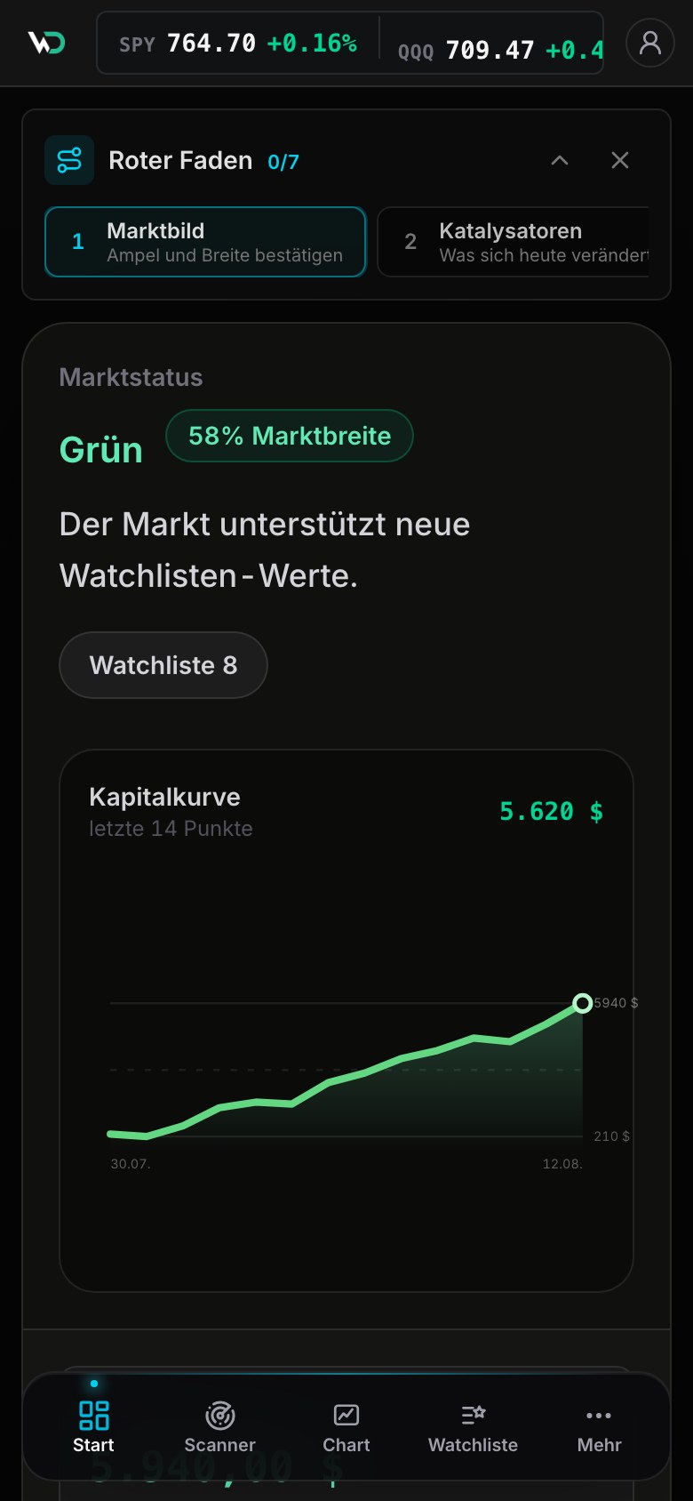 Mobiles WickedDesk Dashboard im Einfach-Modus
