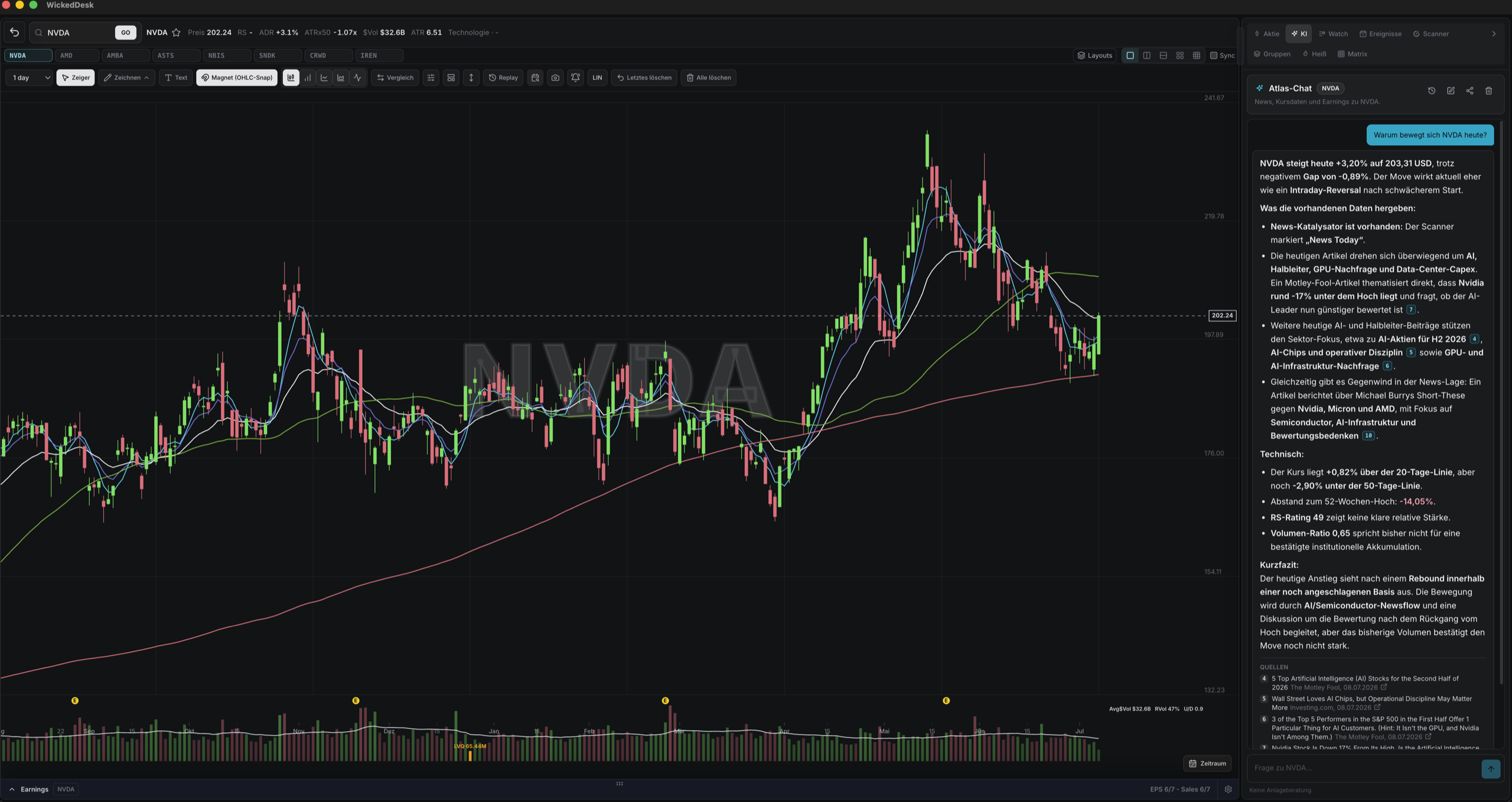 WickedDesk Atlas mit NVDA-Chart und KI-Chat, der die Frage beantwortet, warum sich die Aktie heute bewegt, mit Inline-Quellen