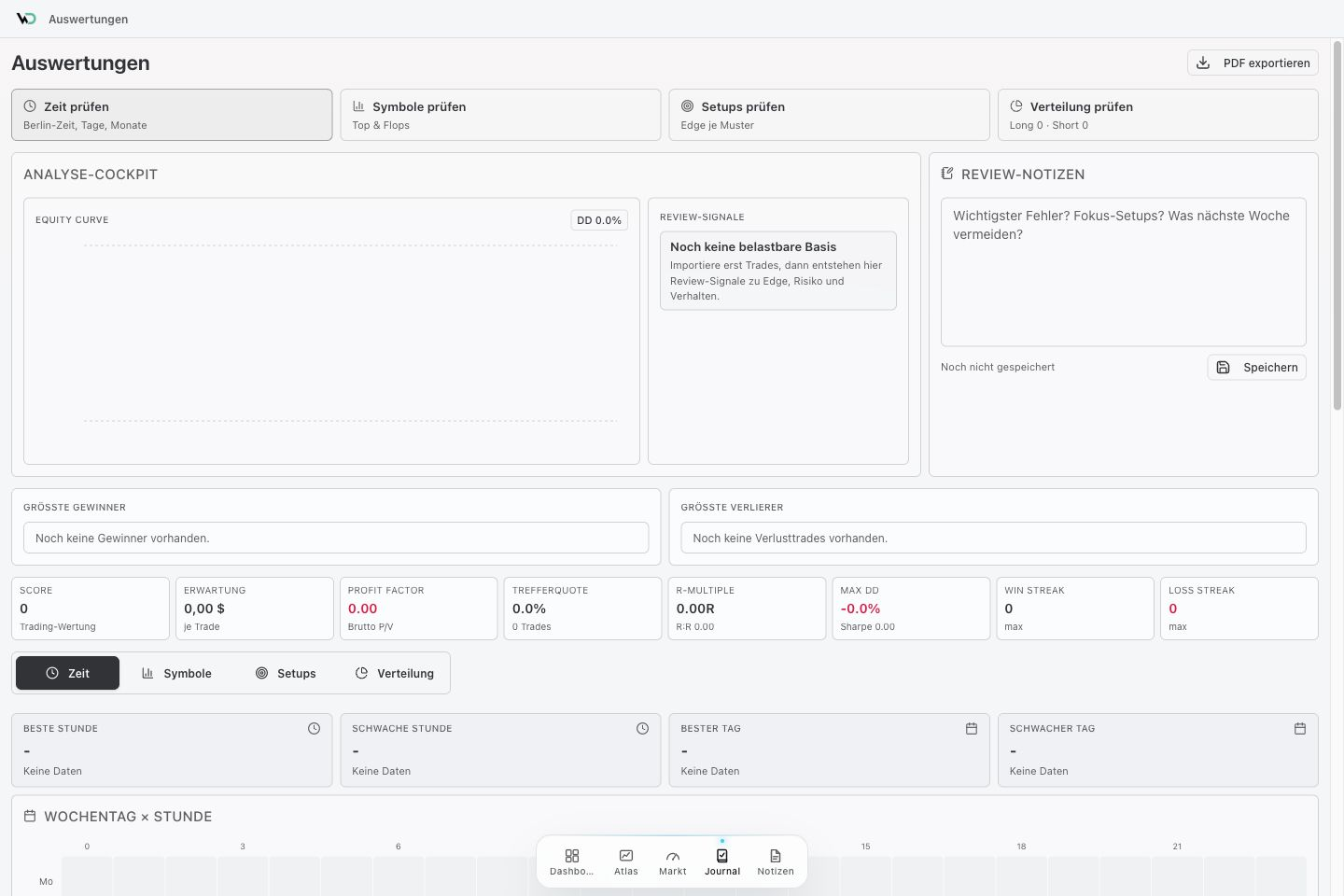 WickedDesk Auswertungen im hellen Design mit Equity Curve, Review-Signalen, Gewinnern, Verlierern und Notizen