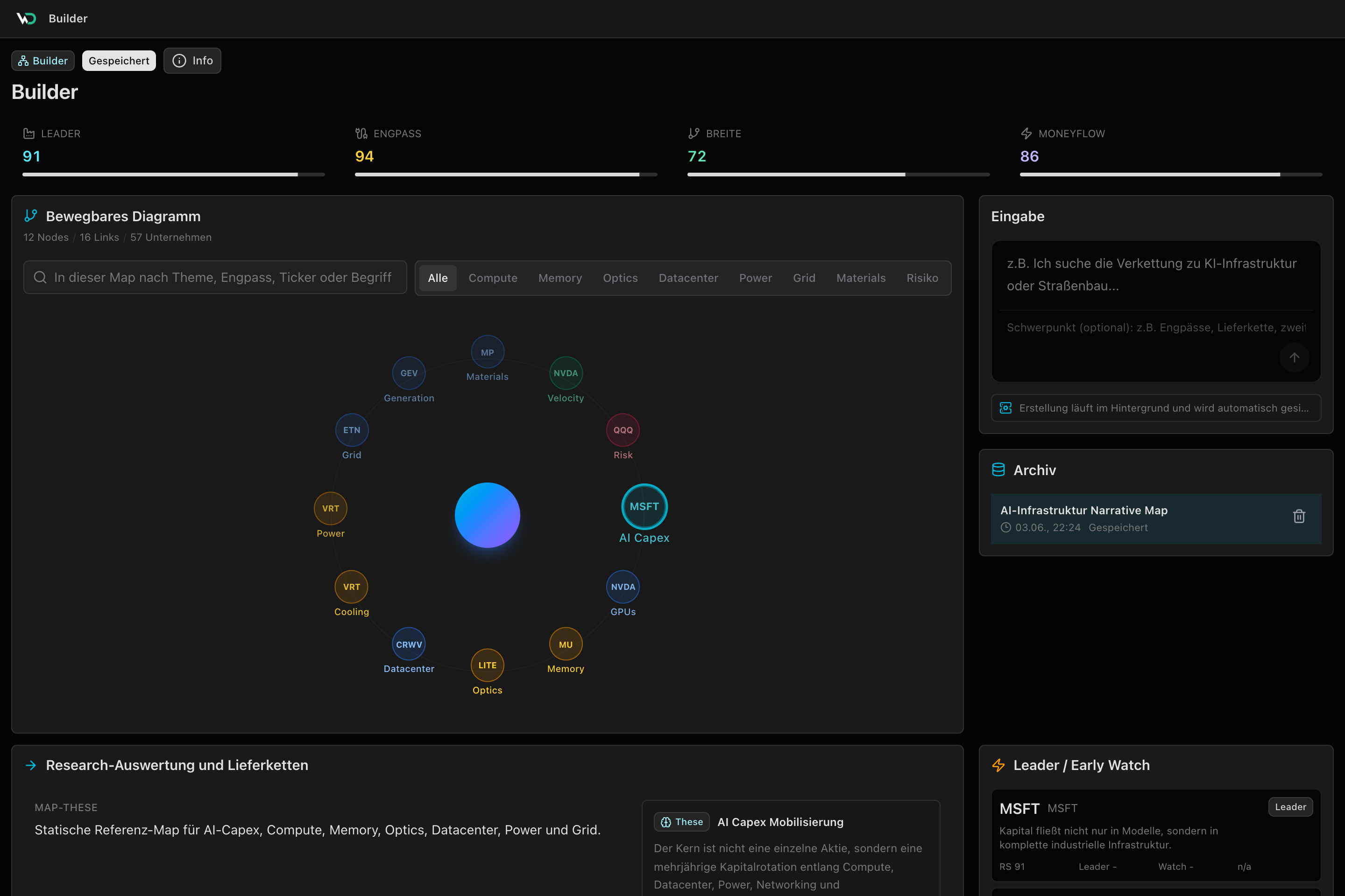 WickedDesk Engpass Builder im dunklen Design mit bewegbarer Narrative Map, Leader Score, Engpass Score und Moneyflow