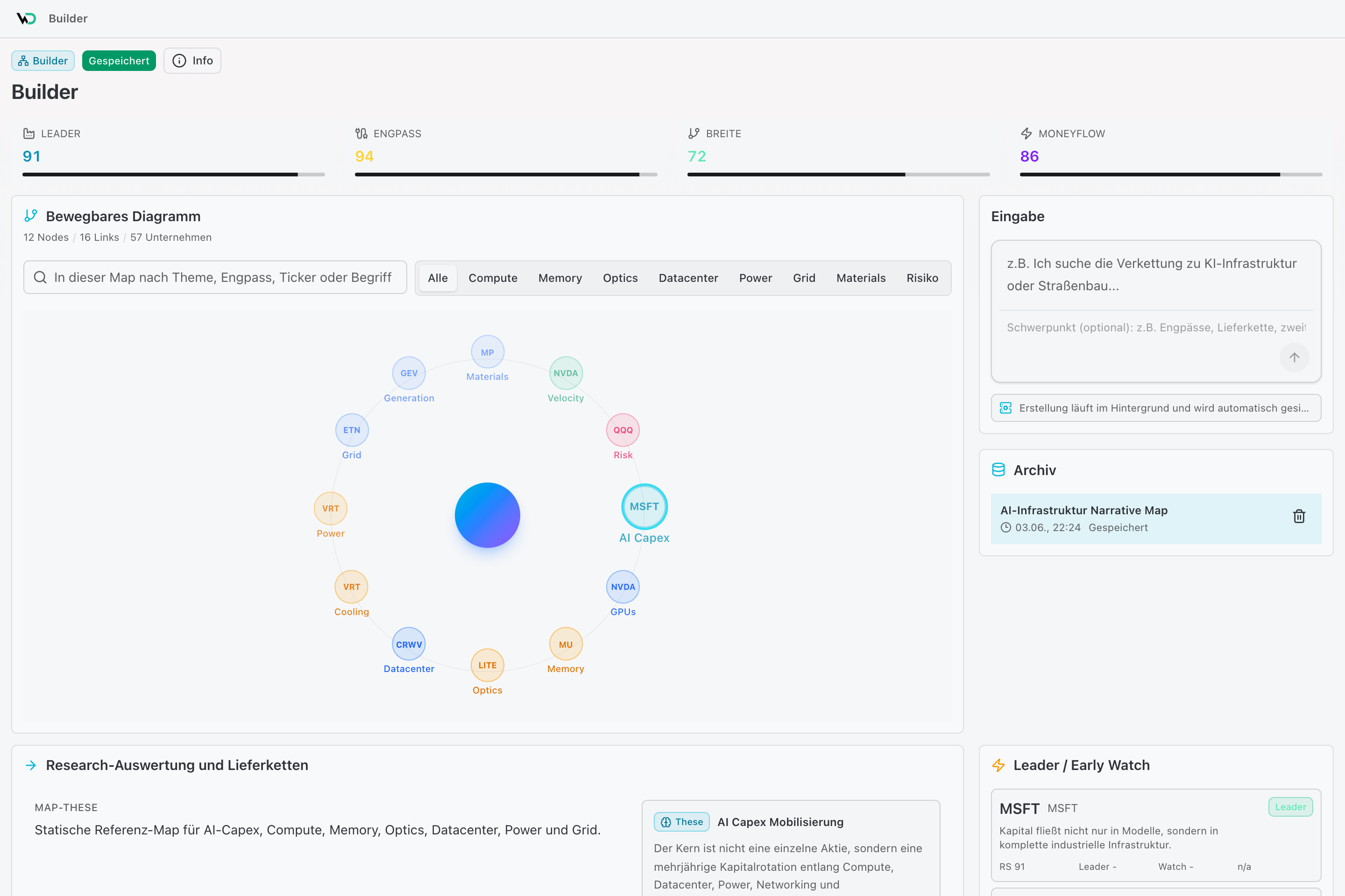 WickedDesk Engpass Builder im hellen Design mit bewegbarer Narrative Map, Leader Score, Engpass Score und Moneyflow